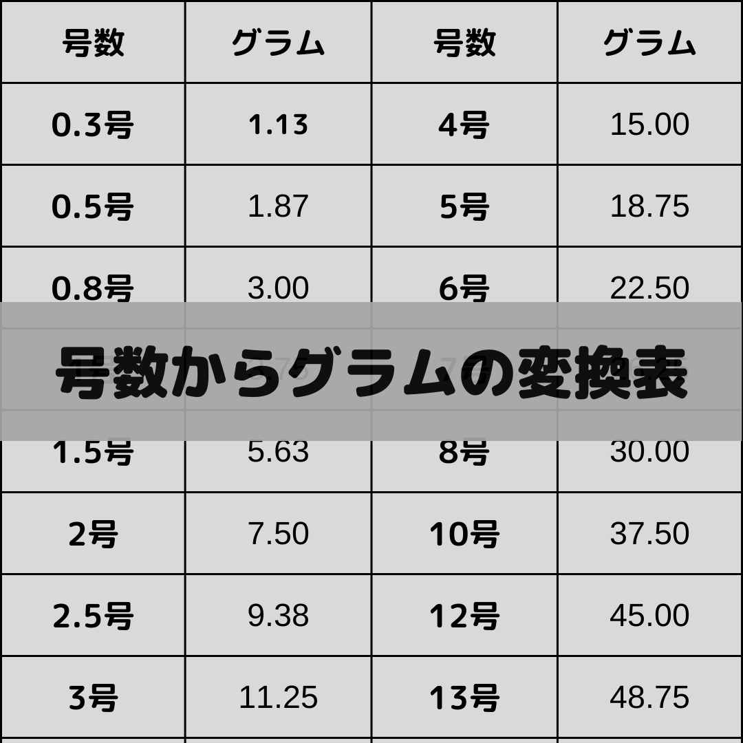 52%OFF!】 オモリ 50号 60号 70号 80号